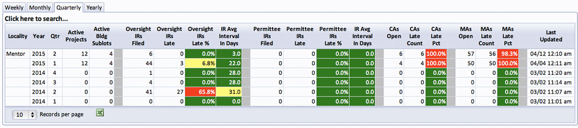 dashboard-picture-3